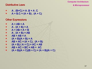 Distributive Laws A . (B+C) = A .B + A .C A + B.C = (A + B) . (A + C) Other Expressions A + AB = A A . (A + B) = A A + AB = A + B A . (A + B) = AB AB + AB = A (A + B)(A + B) = A AB + AC = (A + C) . (A + B) (A + B) ( A + C) = AC + AB AB + AC + BC = AB +  AC (A + B)(A + C)(B + C) = (A + B)(A + C) 
