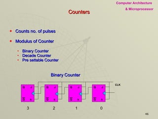 Counters Counts no. of pulses Modulus of Counter Binary Counter Decade Counter Pre settable Counter Binary Counter CLK 3  2   1 0 J k Q Q J k Q Q J k Q Q J k Q Q 