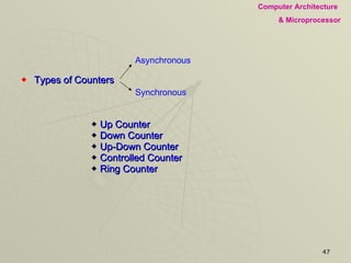 Types of Counters Up Counter Down Counter Up-Down Counter Controlled Counter Ring Counter Synchronous Asynchronous 