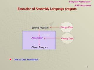 Execution of Assembly Language program One to One Translation Source Program Assembler Object Program Loader Floppy Disk Floppy Disk 