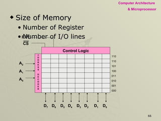 Size of Memory Number of Register Number of I/O lines CS Control Logic A D D R E S S D E C O D E R R/W D 7  D 6   D 5   D 4   D 3   D 2   D 1   D 0   A 2 A 1 A 0 110 110 101 100 011 010 001 000 