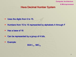 Hexa Decimal Number System Uses the digits from 0 to 15. Numbers from 10 to 15 represented by alphabets A through F Has a base of 16 Can be represented by a group of 4 bits.  Example: B3A1 16  , 98C 16 