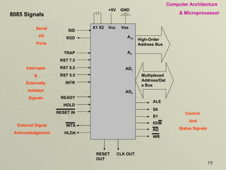 +5V  GND Serial I/O Ports Interrupts & Externally Initiated Signals External Signal Acknowledgement Control  And Status Signals 8085 Signals RESET  CLK OUT OUT X1 X2  Vcc  Vss ALE S0 S1 IO/M RD WR SID SOD TRAP RST 7.5 RST 6.5 RST 5.5 INTR READY HOLD RESET IN INTA HLDA High-Order Address Bus Multiplexed Address/Data Bus A 15 A 8 AD 7 AD 0 