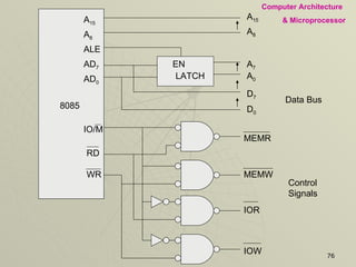 IO/M RD 8085 WR A 15 A 8 ALE AD 7 AD 0 EN LATCH A 15 A 8 A 7 A 0 D 7 D 0 Data Bus MEMR MEMW IOR IOW Control Signals 