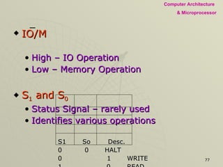 IO/M High – IO Operation Low – Memory Operation S 1  and S 0 Status Signal – rarely used Identifies various operations S1  So  Desc. 0    0  HALT 0      1   WRITE 1    0   READ 1     1   FETCH 