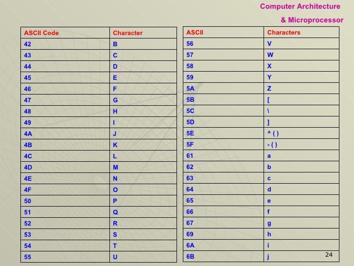 Code Ascii Convertisseur 31 2b 3f 3d 38