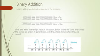 Binary Addition
Let’s try adding two decimal number 6ten to 7ten in binary ,
0000 0000 0000 0000 0000 0000 0000 0111two =7ten
+ 0000 0000 0000 0000 0000 0000 0000 0110two = 6ten
-----------------------------------------------------------------------------
= 0000 0000 0000 0000 0000 0000 0000 1101two = 13ten
Here, The 4 bits to the right have all the action. Below shows the sums and carries.
The carries are shown in parentheses, with the arrows showing how they are
passed.
 