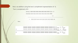 Now, via addition using the two’s complement representation of -6,
Two’s complement of 6:
(binary) 0000 0000 0000 0000 0000 0000 0000 0110 = 6
(inverse) 1111 1111 1111 1111 1111 1111 1111 1001
+1
-----------------------------------------------------------------------------
= 1111 1111 1111 1111 1111 1111 1111 1010 (-6)
Now,
 