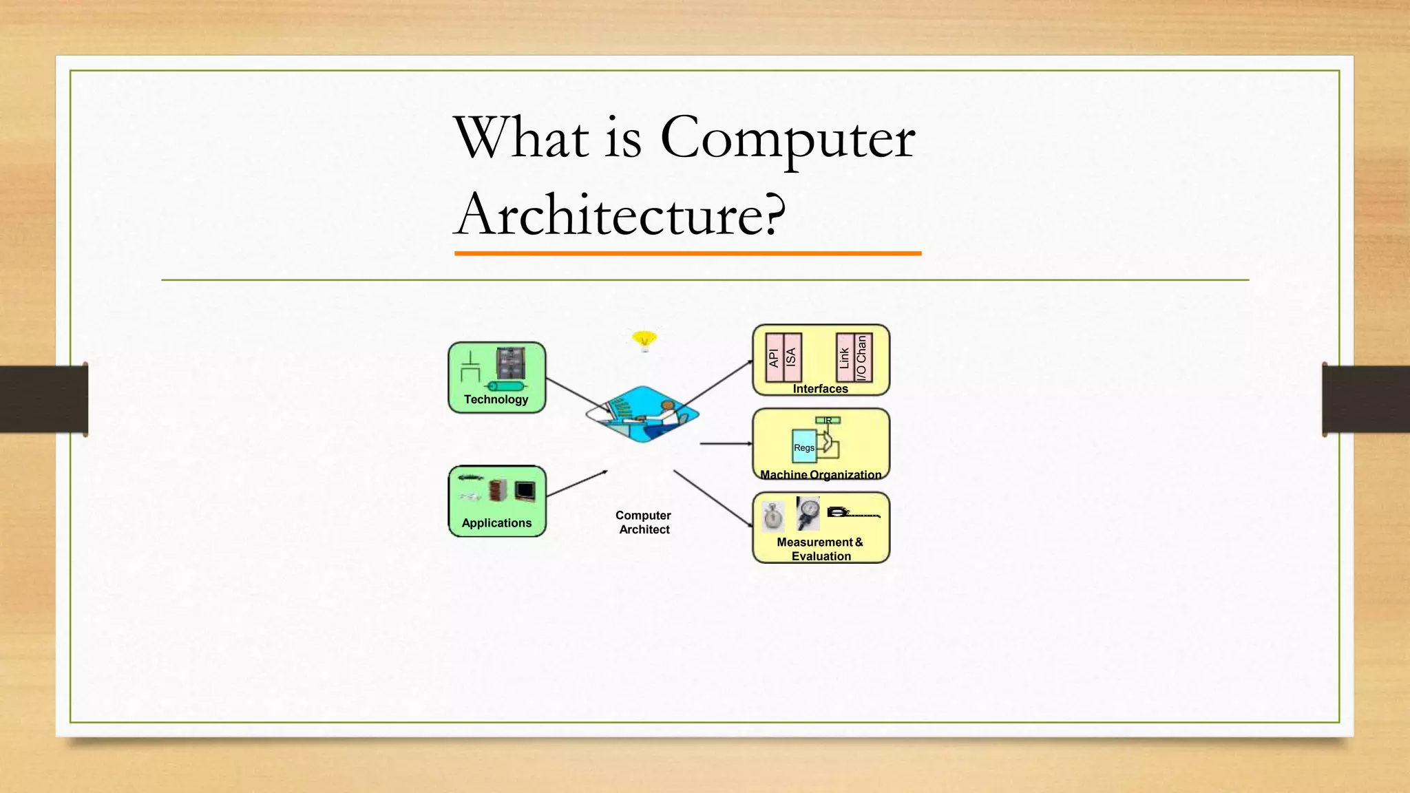 Computer architectural design methodology | PPTX | Computing ...