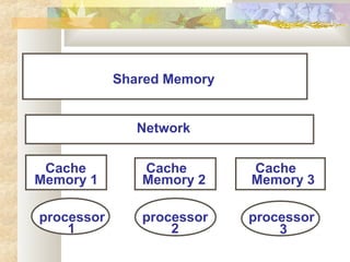 Computer architecture | PPT