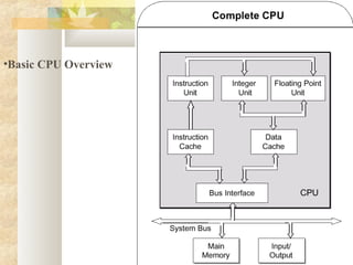 Computer architecture | PPT