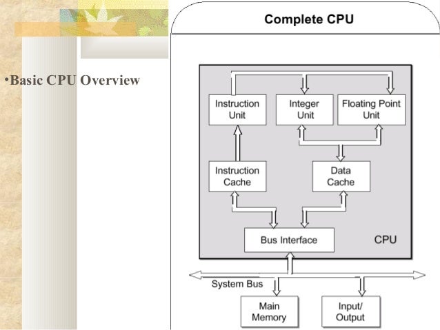 Computer architecture
