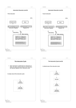 Datorarkitektur                                                Fö 1 - 17         Datorarkitektur                                                 Fö 1 - 18




                        Instruction Execution (cont’d)                                                    Instruction Execution (cont’d)


      Third instruction                                                                Fourth instruction



                                                                   CPU                                                                               CPU


                  Control unit                      ALU                                             Control unit                       ALU



        0 0 1 01 0 0 00 0 0 11 0 1 1       0 0 0 00 0 0 00 0 1 01 0 1 0                   0 0 0 10 0 1 11 0 0 10 0 1 1       0 0 0 00 0 0 00 0 1 01 0 1 0
          Instruction Register                    Register R3                               Instruction Register                    Register R3
                                          data




                                                                                                                            data
                        instructions                                                                      instructions
                                                 Main memory                                                                       Main memory

                             0 0 0 01 0 1 11 0 0 01 0 1 1                                                      0 0 0 01 0 1 11 0 0 01 0 1 1
                             0 0 0 11 0 1 11 0 0 00 0 1 1                                                      0 0 0 11 0 1 11 0 0 00 0 1 1
                             0 0 1 01 0 0 00 0 0 11 0 1 1                                                      0 0 1 01 0 0 00 0 0 11 0 1 1
                             0 0 0 10 0 1 11 0 0 10 0 1 1                                                      0 0 0 10 0 1 11 0 0 10 0 1 1

                             0 0 0 00 0 0 00 0 0 01 0 1 1                                                      0 0 0 00 0 0 00 0 0 01 0 1 1
                             0 0 0 00 0 0 00 0 0 00 0 1 1                                                      0 0 0 00 0 0 00 0 0 00 0 1 1
                             x x x xx x x xx x x xx x x x                                                      0 0 0 00 0 0 00 0 1 01 0 1 0




Petru Eles, IDA, LiTH                                                            Petru Eles, IDA, LiTH




      Datorarkitektur                                                Fö 1 - 19         Datorarkitektur                                                 Fö 1 - 20




                            The Instruction Cycle                                                         The Instruction Cycle (cont’d)



          •      Each instruction is performed as a sequence of                        A reﬁned view of the instruction cycle:
                 steps; the steps corresponding to one instruction
                 are referred together as an instruction cycle.



                                                                                                                            Fetch
      A simple view of the instruction cycle:                                                                            instruction




                                                                                                                          Decode

                                      Fetch
                                   instruction
                                                                                                                           Fetch
                                                                                                                          operand

                                    Execute
                                   instruction
                                                                                                                          Execute
                                                                                                                         instruction




Petru Eles, IDA, LiTH                                                            Petru Eles, IDA, LiTH
 