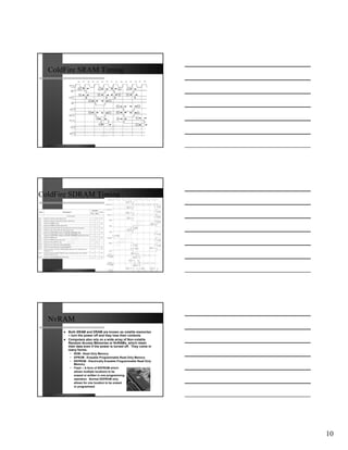 ColdFire SRAM Timing




ColdFire SDRAM Timing




  NvRAM
       Both SRAM and DRAM are known as volatile memories
       – turn the power off and they lose their contents
       Computers also rely on a wide array of Non-volatile
       Random Access Memories or NvRAMs, which retain
       their data even if the power is turned off. They come in
       many forms:
        •   ROM - Read Only Memory
        •   EPROM - Erasable Programmable Read Only Memory
        •   EEPROM - Electrically Erasable Programmable Read Only
            Memory
        •   Flash – A form of EEPROM which
            allows multiple locations to be
            erased or written in one programming
            operation. Normal EEPROM only
            allows for one location to be erased
            or programmed




                                                                    10
 