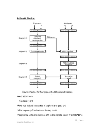 Computer architecture | PDF