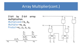 Computer architecture | PPT