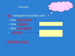 Function
• ALL computer functions are:
– Data PROCESSING
– Data STORAGE
– Data MOVEMENT
– CONTROL
• NOTHING ELSE!
Data = Information
Coordinates How
Information is Used
IMPORTANT
SLIDE !
 