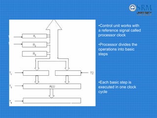 •Control unit works with
a reference signal called
processor clock
•Processor divides the
operations into basic
steps
•Each basic step is
executed in one clock
cycle
T1
T2
R1 R2
R2
 