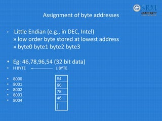 Assignment of byte addresses
• Little Endian (e.g., in DEC, Intel)
» low order byte stored at lowest address
» byte0 byte1 byte2 byte3
• Eg: 46,78,96,54 (32 bit data)
• H BYTE L BYTE
• 8000
• 8001
• 8002
• 8003
• 8004
54
96
78
46
|
 
