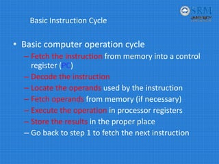 Basic Instruction Cycle
• Basic computer operation cycle
– Fetch the instruction from memory into a control 
register (PC)
– Decode the instruction
– Locate the operands used by the instruction
– Fetch operands from memory (if necessary)
– Execute the operation in processor registers
– Store the results in the proper place
– Go back to step 1 to fetch the next instruction
 