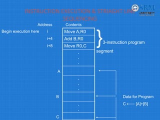 INSTRUCTION EXECUTION & STRIAGHT LINE 
SEQUENCING
Move A,R0
Add B,R0
Move R0,C
.
.
.
.
.
.
.
.
Contents
A
B
C
Data for Program
C [A]+[B]
}3-instruction program
segment
Address
Begin execution here i
i+4
i+8
 
