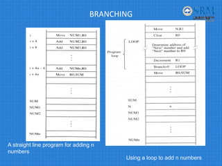 BRANCHING
A straight line program for adding n
numbers
Using a loop to add n numbers
 