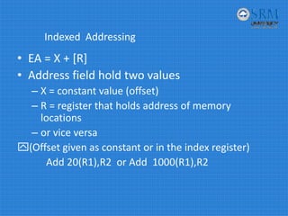 Indexed  Addressing
• EA = X + [R]
• Address field hold two values
– X = constant value (offset)
– R = register that holds address of memory 
locations
– or vice versa
(Offset given as constant or in the index register)
Add 20(R1),R2  or Add  1000(R1),R2
 