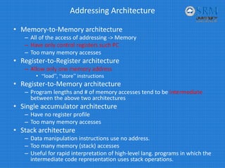 Addressing Architecture
• Memory‐to‐Memory architecture
– All of the access of addressing ‐> Memory
– Have only control registers such PC
– Too many memory accesses
• Register‐to‐Register architecture
– Allow only one memory address
• “load”, “store” instructions
• Register‐to‐Memory architecture
– Program lengths and # of memory accesses tend to be intermediate
between the above two architectures
• Single accumulator architecture
– Have no register profile
– Too many memory accesses
• Stack architecture
– Data manipulation instructions use no address.
– Too many memory (stack) accesses
– Useful for rapid interpretation of high‐level lang. programs in which the 
intermediate code representation uses stack operations.
 