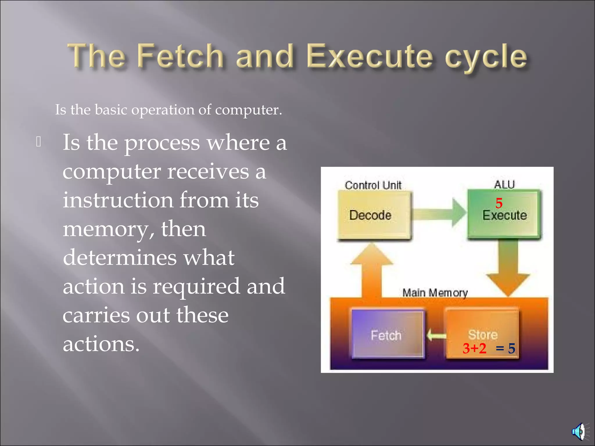  Is the process where a
computer receives a
instruction from its
memory, then
determines what
action is required and
carries out these
actions.
Is the basic operation of computer.
3+2
5
= 5
 