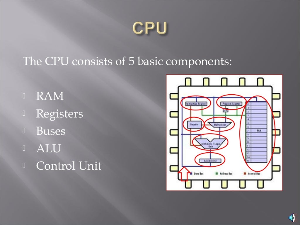 Computer architecture