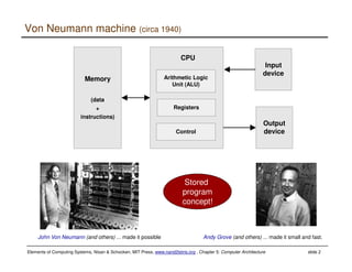 Elements of Computing Systems, Nisan & Schocken, MIT Press, www.nand2tetris.org , Chapter 5: Computer Architecture slide 2
Von Neumann machine (circa 1940)
Arithmetic Logic
Unit (ALU)
CPU
Registers
Control
Memory
(data
+
instructions)
Input
device
Output
device
Andy Grove (and others) ... made it small and fast.John Von Neumann (and others) ... made it possible
Stored
program
concept!
 