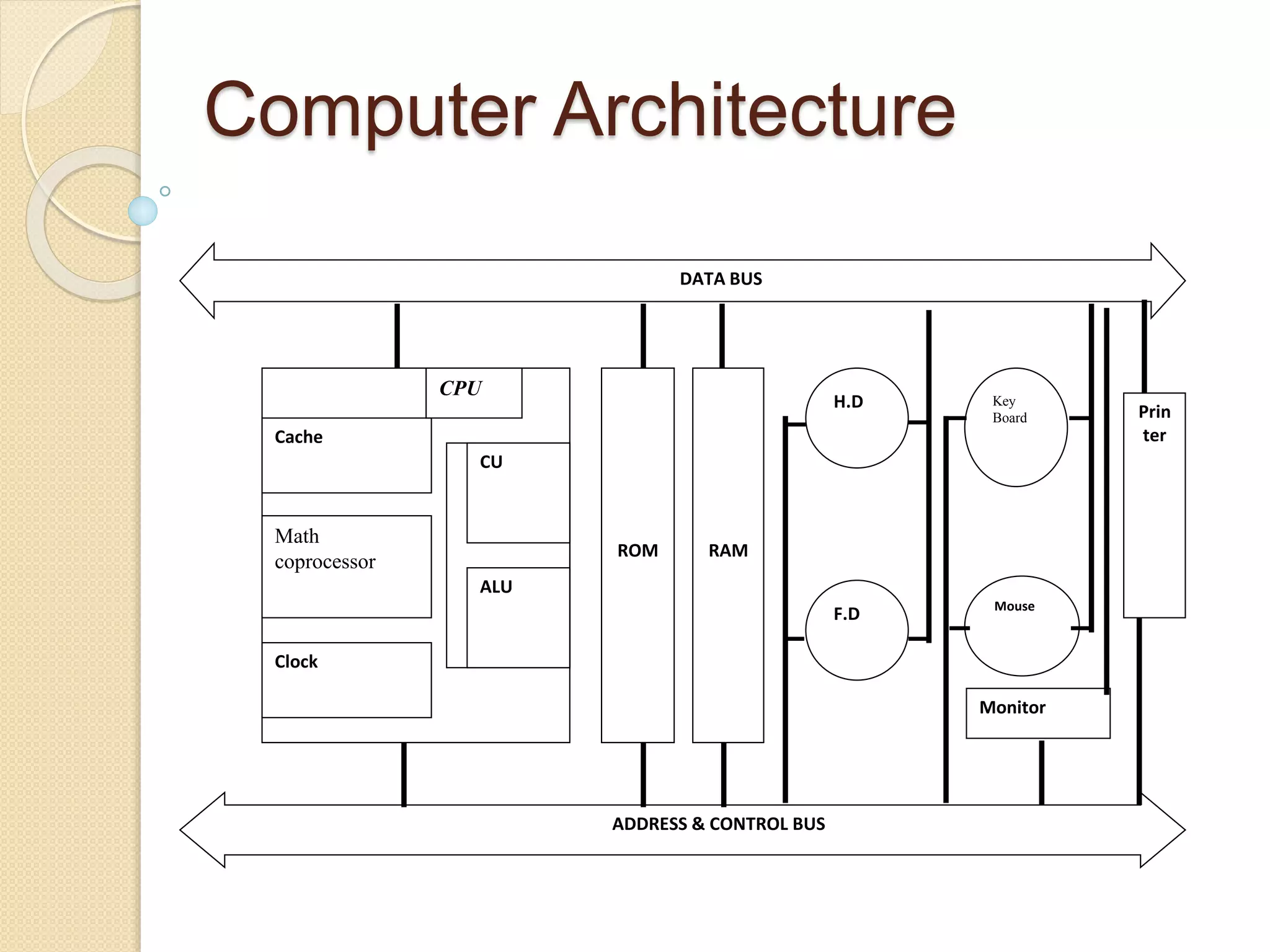 Computer architecture | PPTX