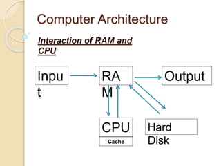 Computer architecture | PPTX