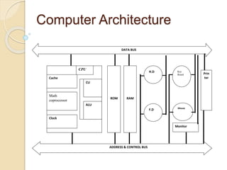 Computer architecture | PPTX