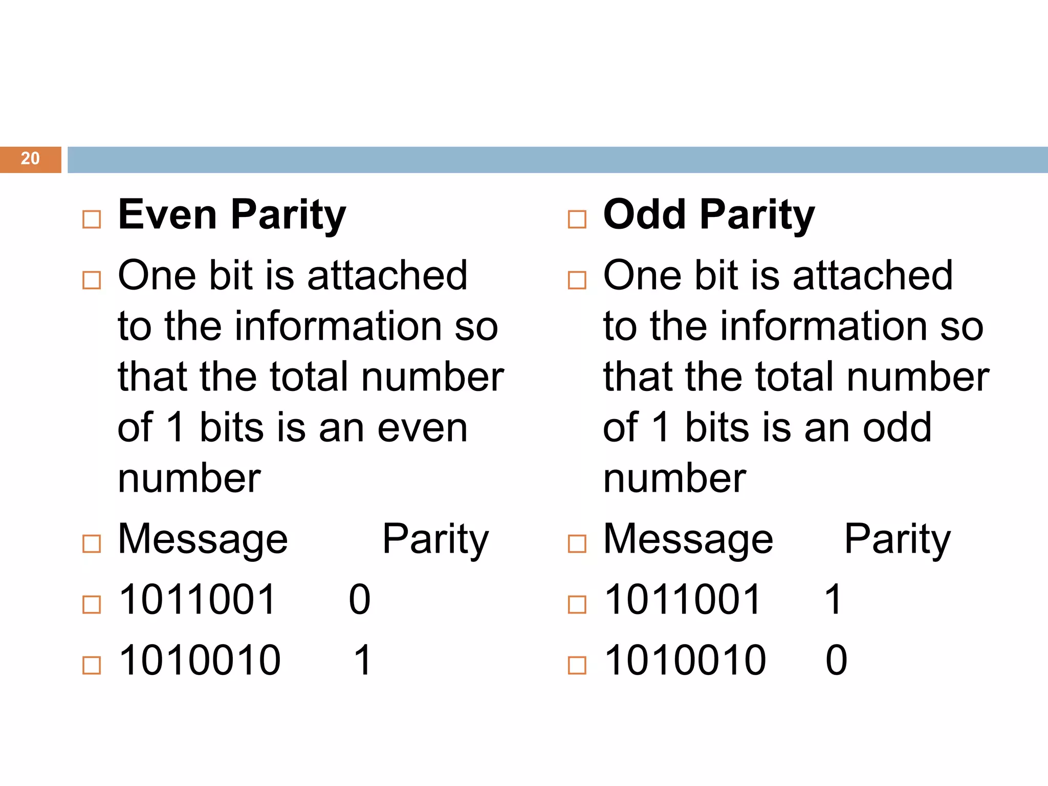  Even Parity
 One bit is attached
to the information so
that the total number
of 1 bits is an even
number
 Message Parity
 1011001 0
 1010010 1
 Odd Parity
 One bit is attached
to the information so
that the total number
of 1 bits is an odd
number
 Message Parity
 1011001 1
 1010010 0
20
 
