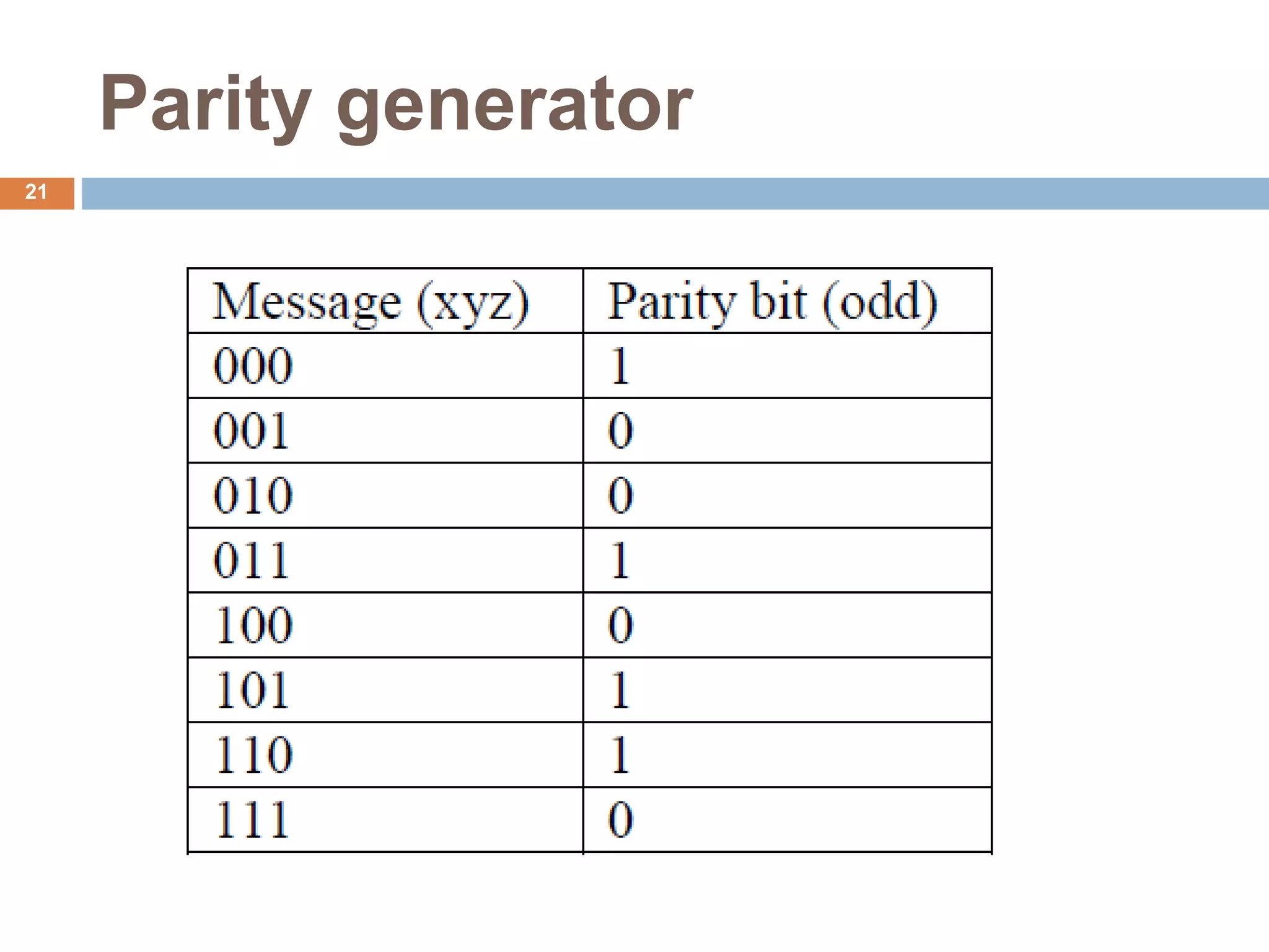 Parity generator
21
 