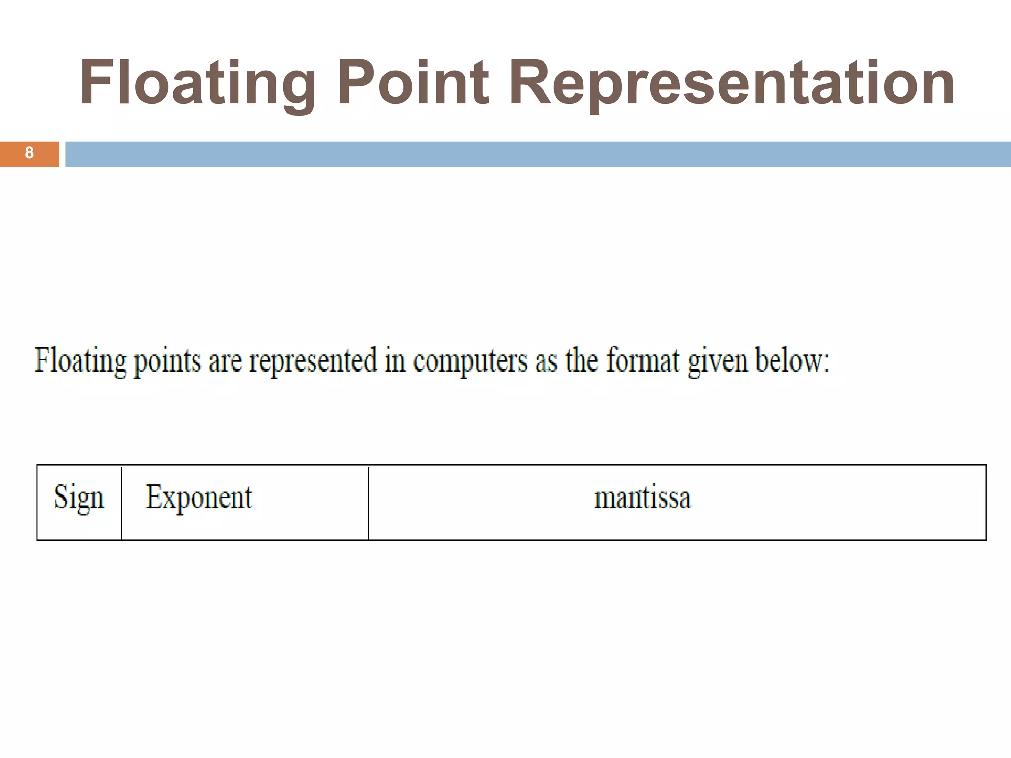 Floating Point Representation
8
 