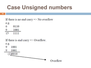 Case Unsigned numbers
16
 