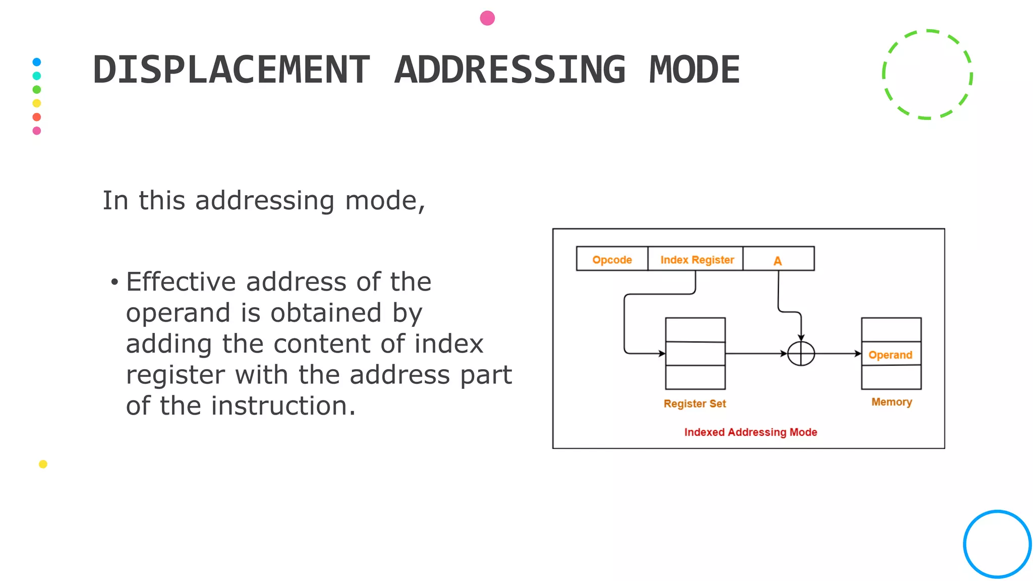 Addressing Modes | PPT