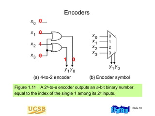 Encoder Symbool Computer architecture | PPT
