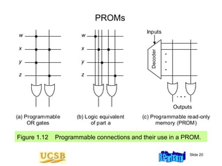 Computer architecture | PPT