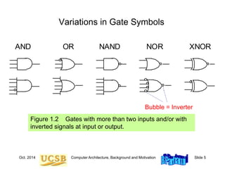 Computer architecture | PPT