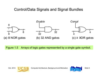 Computer architecture | PPT