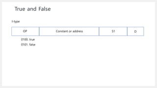 True and False
I-type
OP S1 D
Constant or address
0100. true
0101. false
 