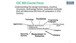 10
CSC 303 Course Focus
Understanding the design techniques, machine
structures, technology factors, evaluation methods
that will determine the form of computers in 21st
Century
Technology Programming
Languages
Operating
Systems History
Applications Interface Design
(ISA)
Measurement &
Evaluation
Parallelism
Computer Architecture:
• Organization
• Hardware/Software Boundary
Compilers
 