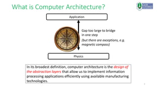 What is Computer Architecture?
2
Application
Physics
Gap too large to bridge
in one step
In its broadest definition, computer architecture is the design of
the abstraction layers that allow us to implement information
processing applications efficiently using available manufacturing
technologies.
(but there are exceptions, e.g.
magnetic compass)
 