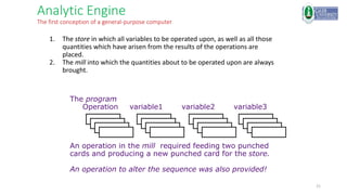 21
Analytic Engine
The first conception of a general-purpose computer
1. The store in which all variables to be operated upon, as well as all those
quantities which have arisen from the results of the operations are
placed.
2. The mill into which the quantities about to be operated upon are always
brought.
The program
Operation variable1 variable2 variable3
An operation in the mill required feeding two punched
cards and producing a new punched card for the store.
An operation to alter the sequence was also provided!
 