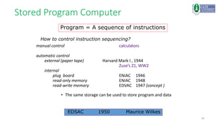 28
Stored Program Computer
manual control calculators
automatic control
external (paper tape) Harvard Mark I , 1944
Zuse’s Z1, WW2
internal
plug board ENIAC 1946
read-only memory ENIAC 1948
read-write memory EDVAC 1947 (concept )
• The same storage can be used to store program and data
Program = A sequence of instructions
How to control instruction sequencing?
EDSAC 1950 Maurice Wilkes
 