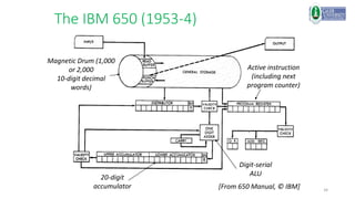 34
The IBM 650 (1953-4)
[From 650 Manual, © IBM]
Magnetic Drum (1,000
or 2,000
10-digit decimal
words)
20-digit
accumulator
Active instruction
(including next
program counter)
Digit-serial
ALU
 
