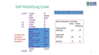 38
Self-Modifying Code
LOOP LOAD N
JGE DONE
ADD ONE
STORE N
F1 LOAD A
F2 ADD B
F3 STORE C
JUMP LOOP
DONE HLT
modify the
program
for the next
iteration
Each iteration involves
total book-
keeping
instruction
fetches
operand
fetches
stores
Ci Ai + Bi, 1  i  n
LOAD ADR F1
ADD ONE
STORE ADR F1
LOAD ADR F2
ADD ONE
STORE ADR F2
LOAD ADR F3
ADD ONE
STORE ADR F3
JUMP LOOP
DONE HLT
17
10
5
14
8
4
 